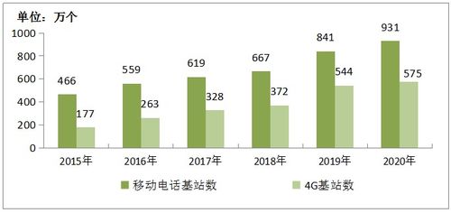 2020年通信業(yè)增值電信業(yè)務發(fā)展報告——基于工信部統(tǒng)計數據的深度解讀